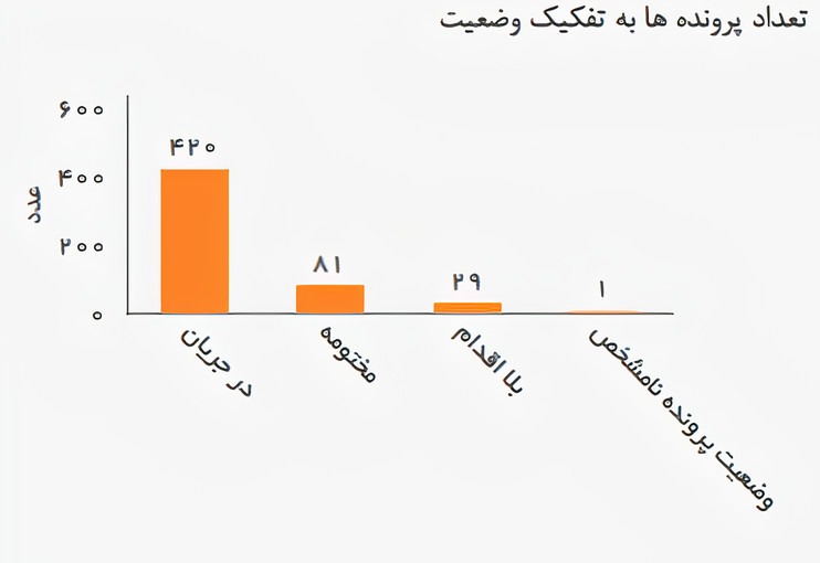 سامانه جامع حقوقی