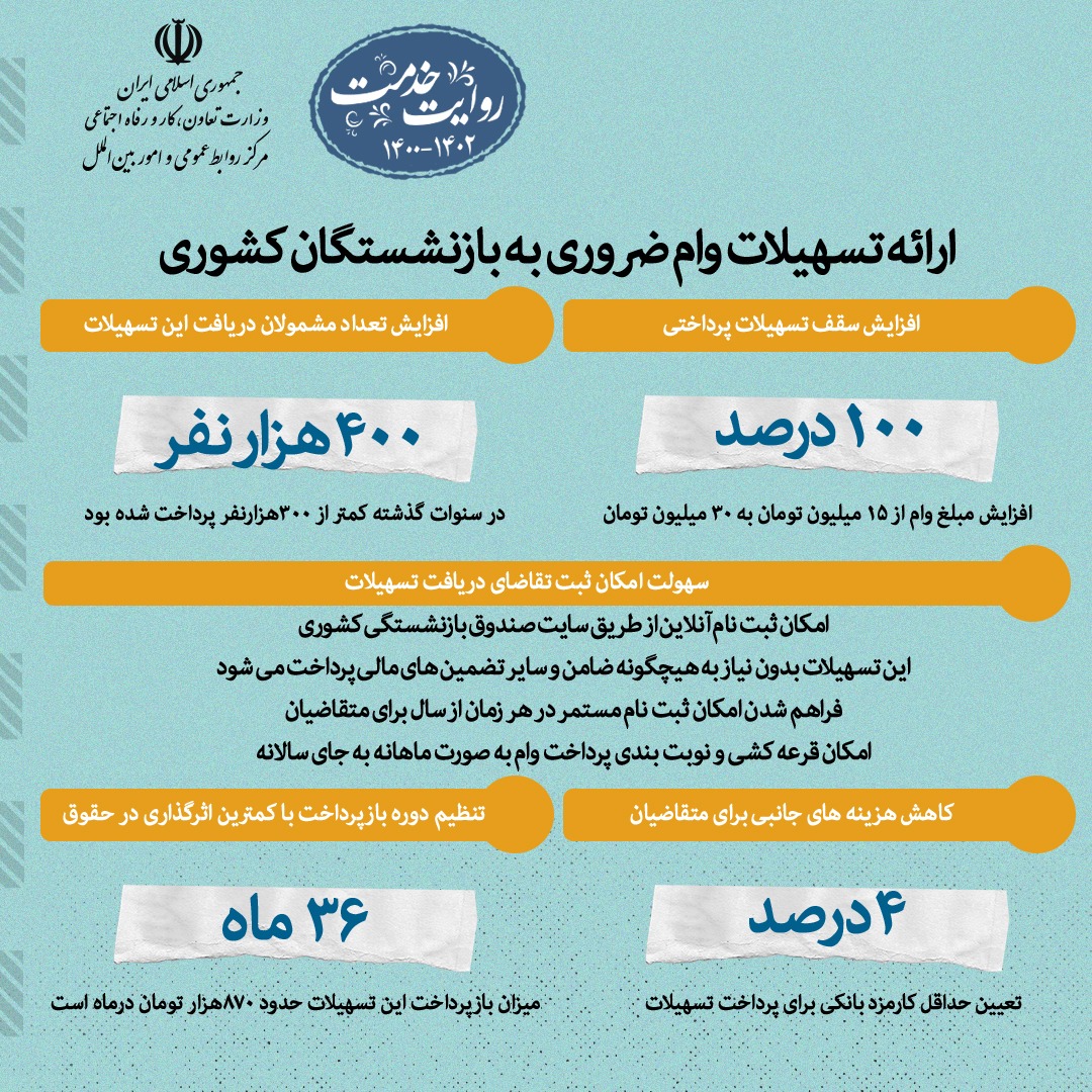 اقدامات صندوق بازنشستگی کشوری در ۸ماه اخیر6