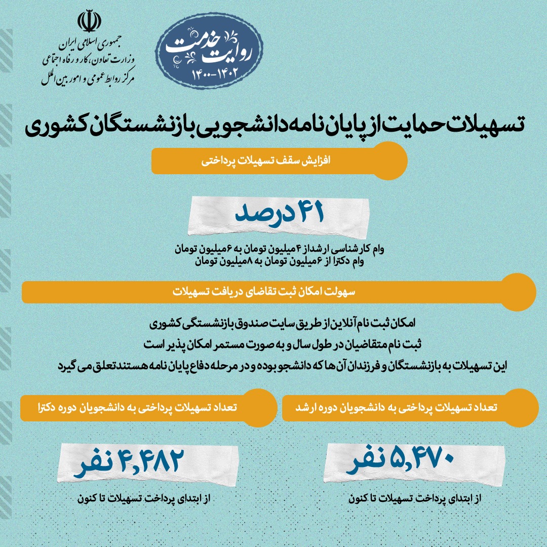 اقدامات صندوق بازنشستگی کشوری در ۸ماه اخیر2