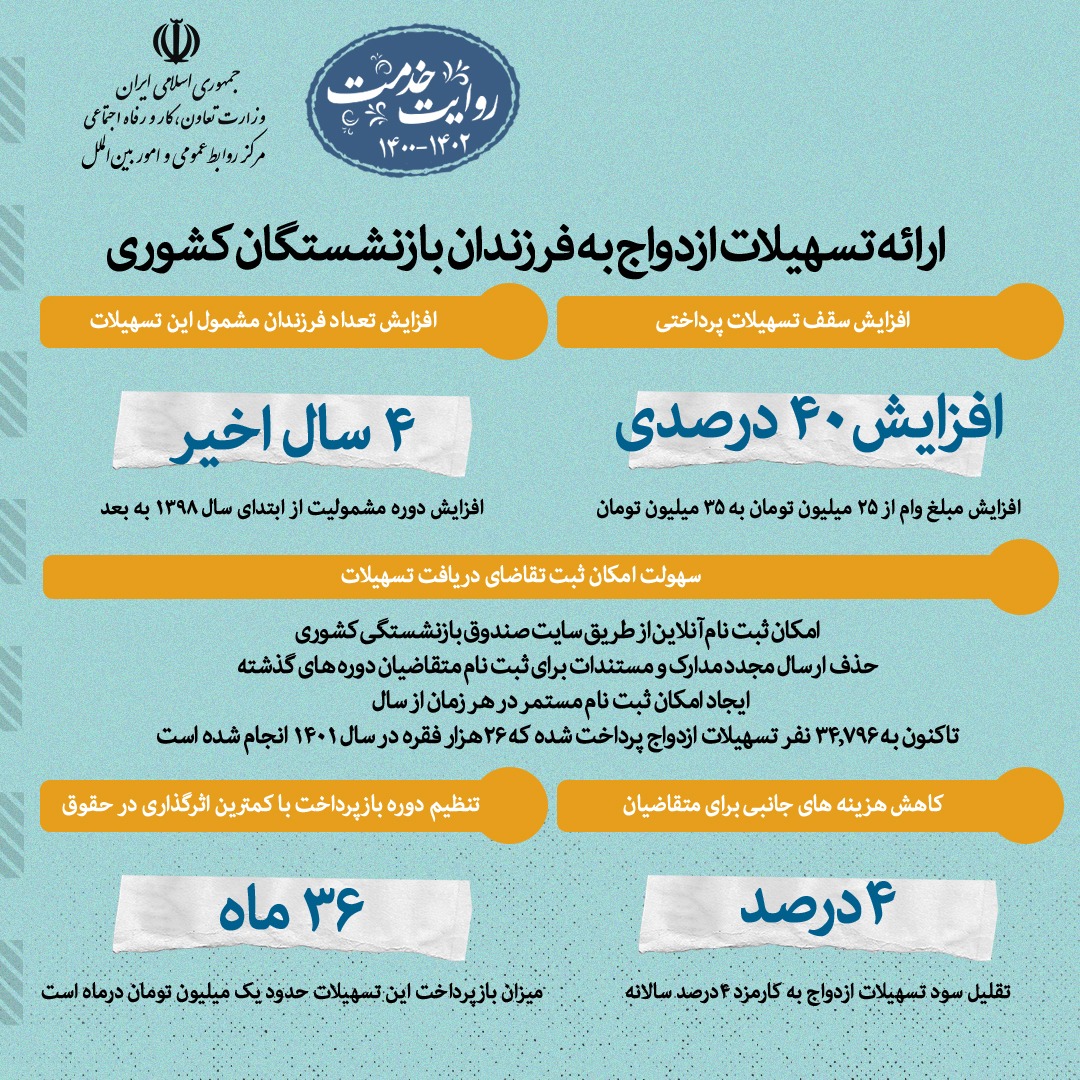 اقدامات صندوق بازنشستگی کشوری در ۸ماه اخیر1