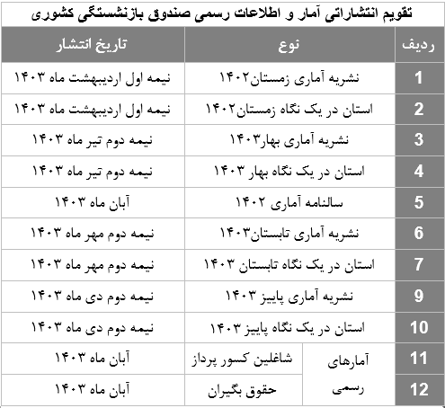 تقویم انتشارات 1403