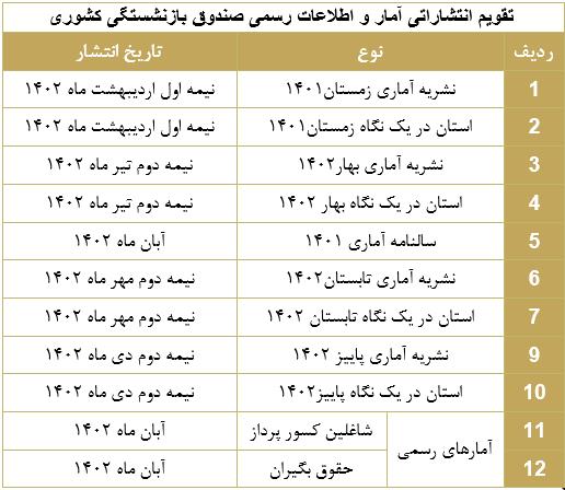 تقویم 1402 جدول