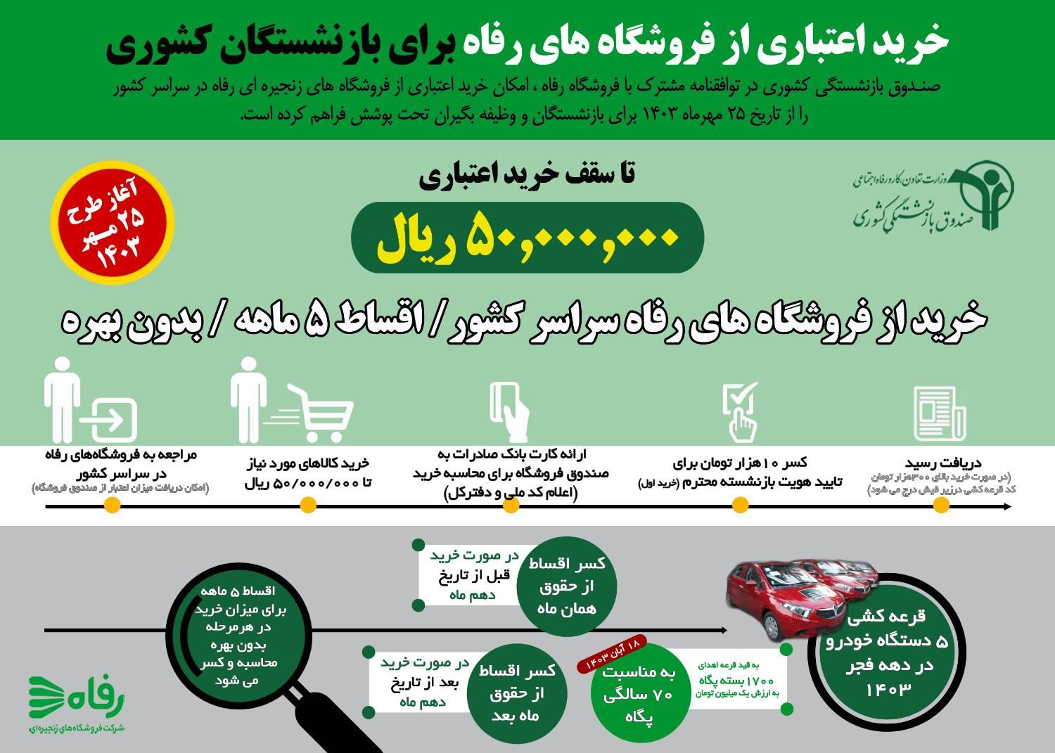 خرید اعتباری تا سقف 50 میلیون ریال از فروشگاه رفاه