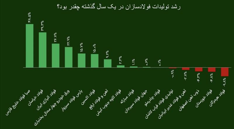 صبا فولاد و فولاد اکسین