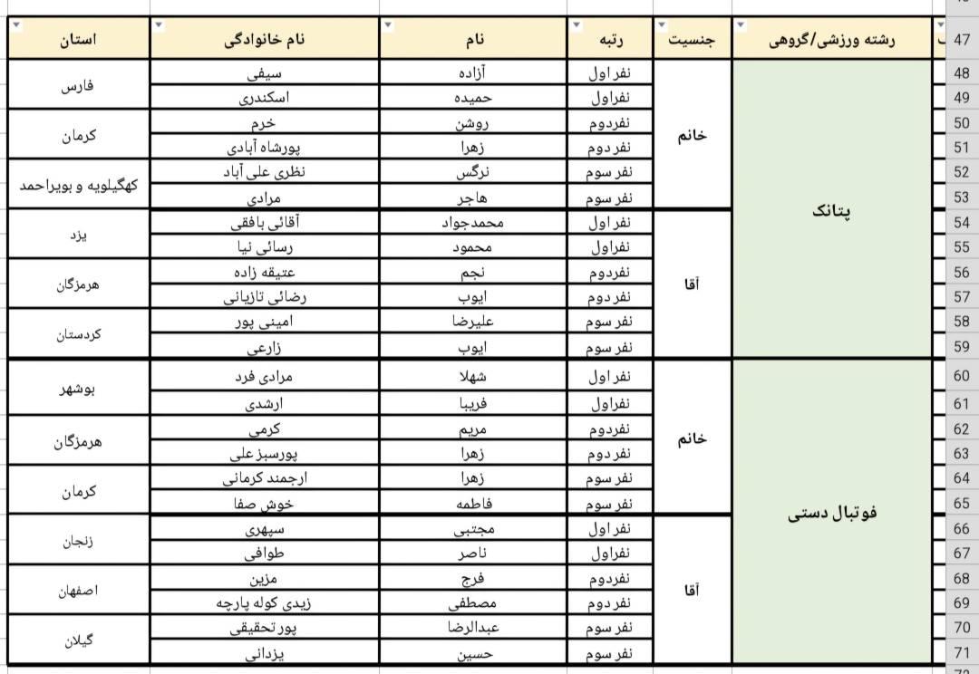 برندگان ششمین جشنواره ورزشی بازنشستگان 1404