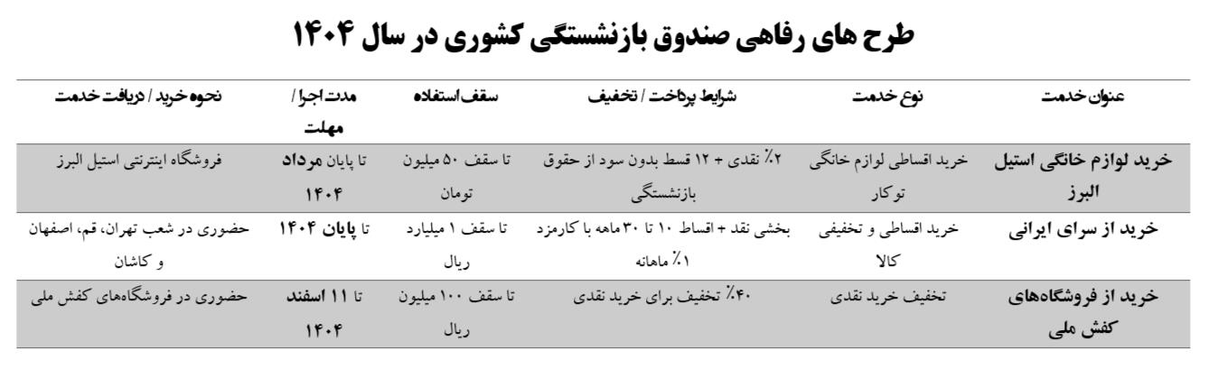 آغاز طرح خرید اقساط لوازم خانگی، مبلمان و کفش برای بازنشستگان کشوری+جدول
