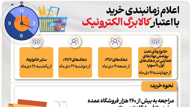زمان‌بندی خرید با اعتبار طرح کالابرگ