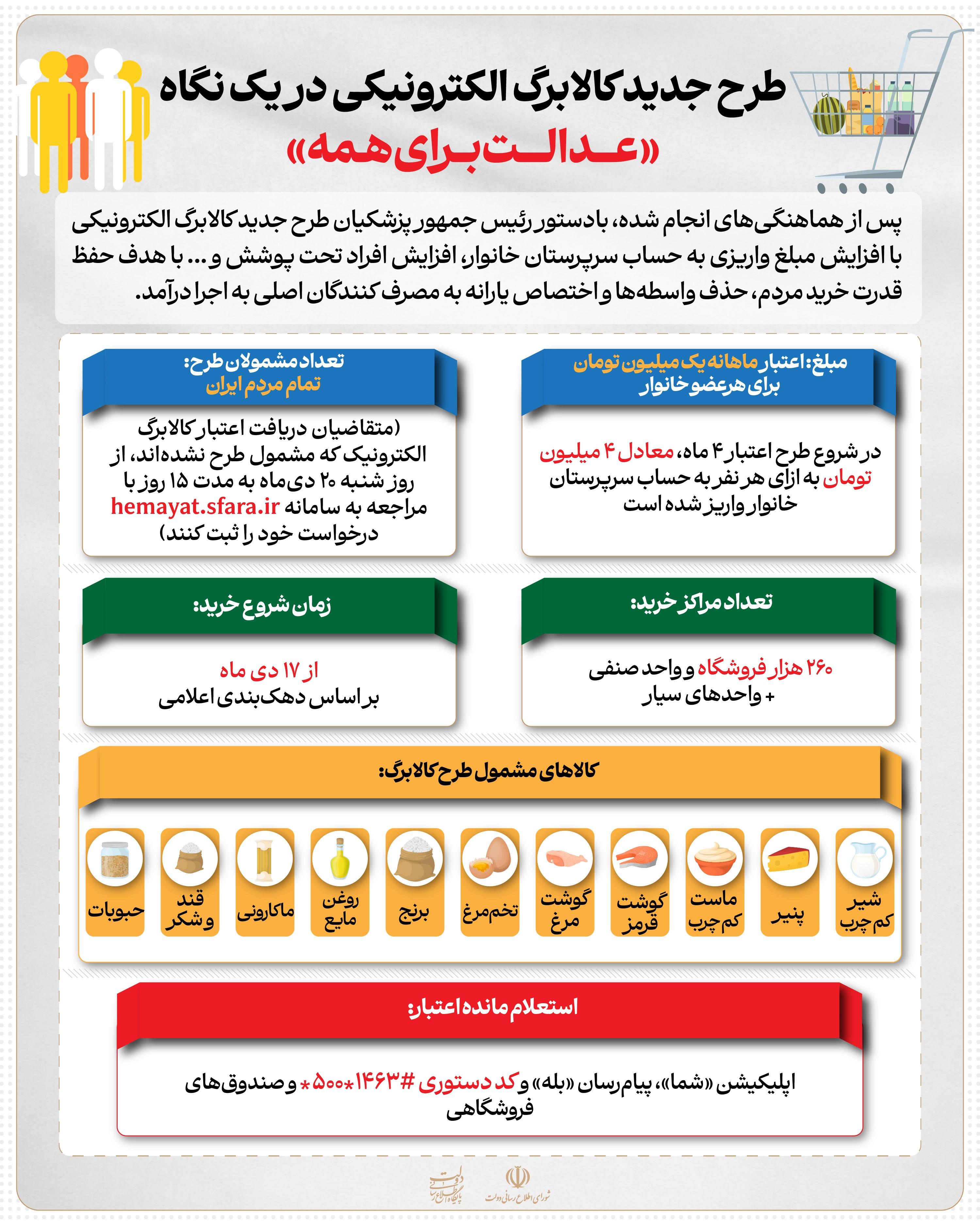 اینفو کالابرگ 2