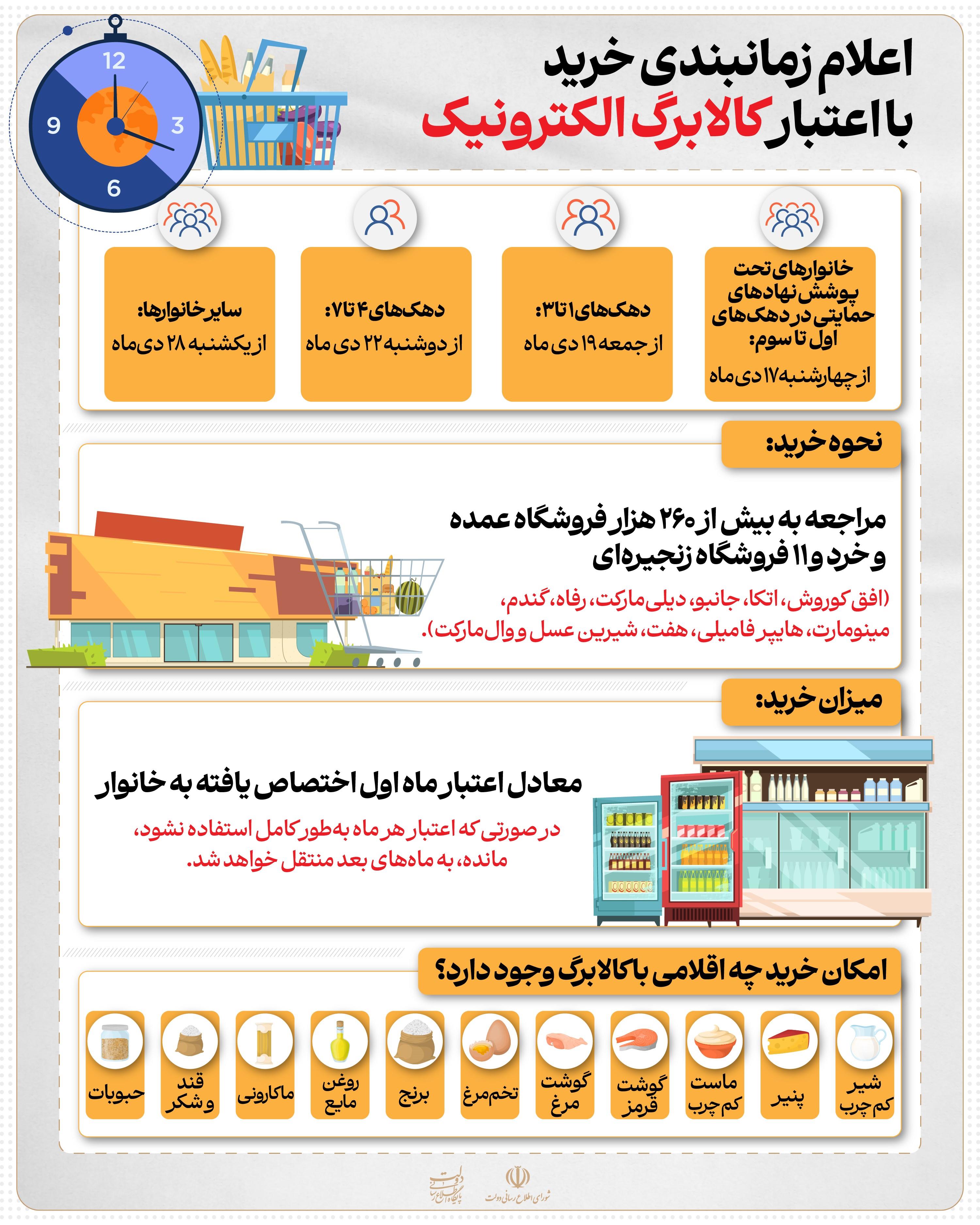 اینفو کالابرگ 1