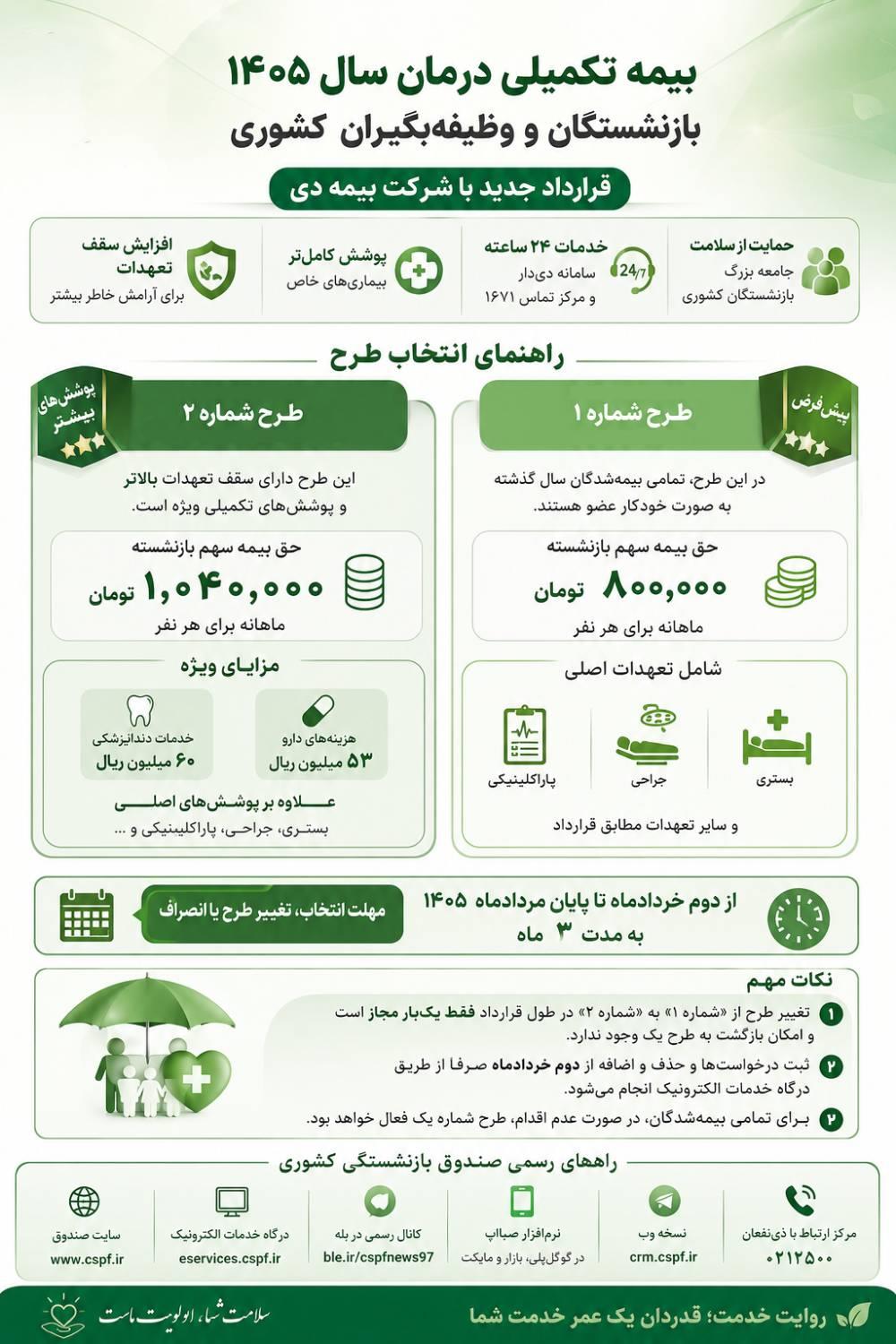 اینفو گرافی بیمه تکمیلی