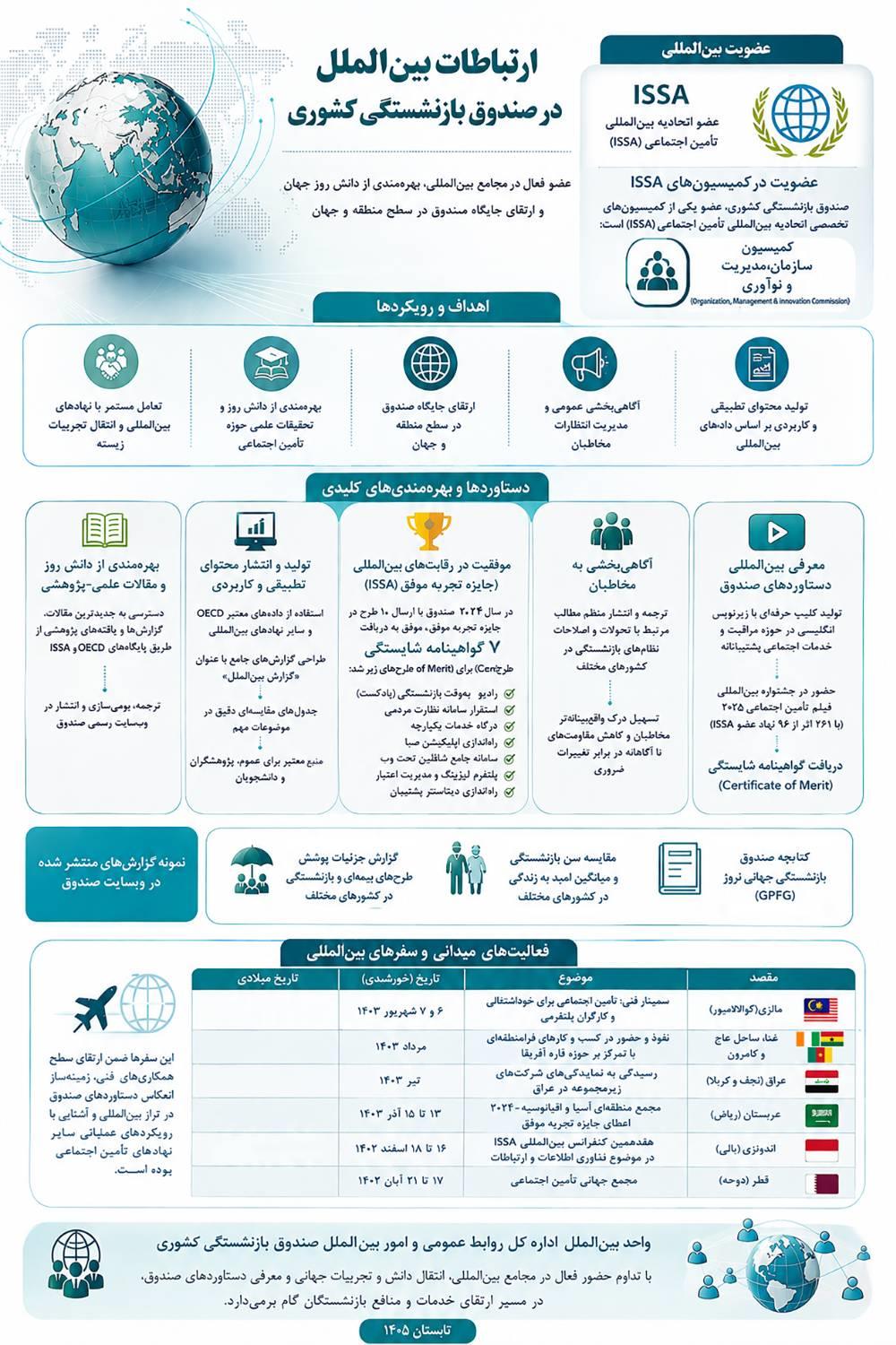 اقدامات امور بین الملل