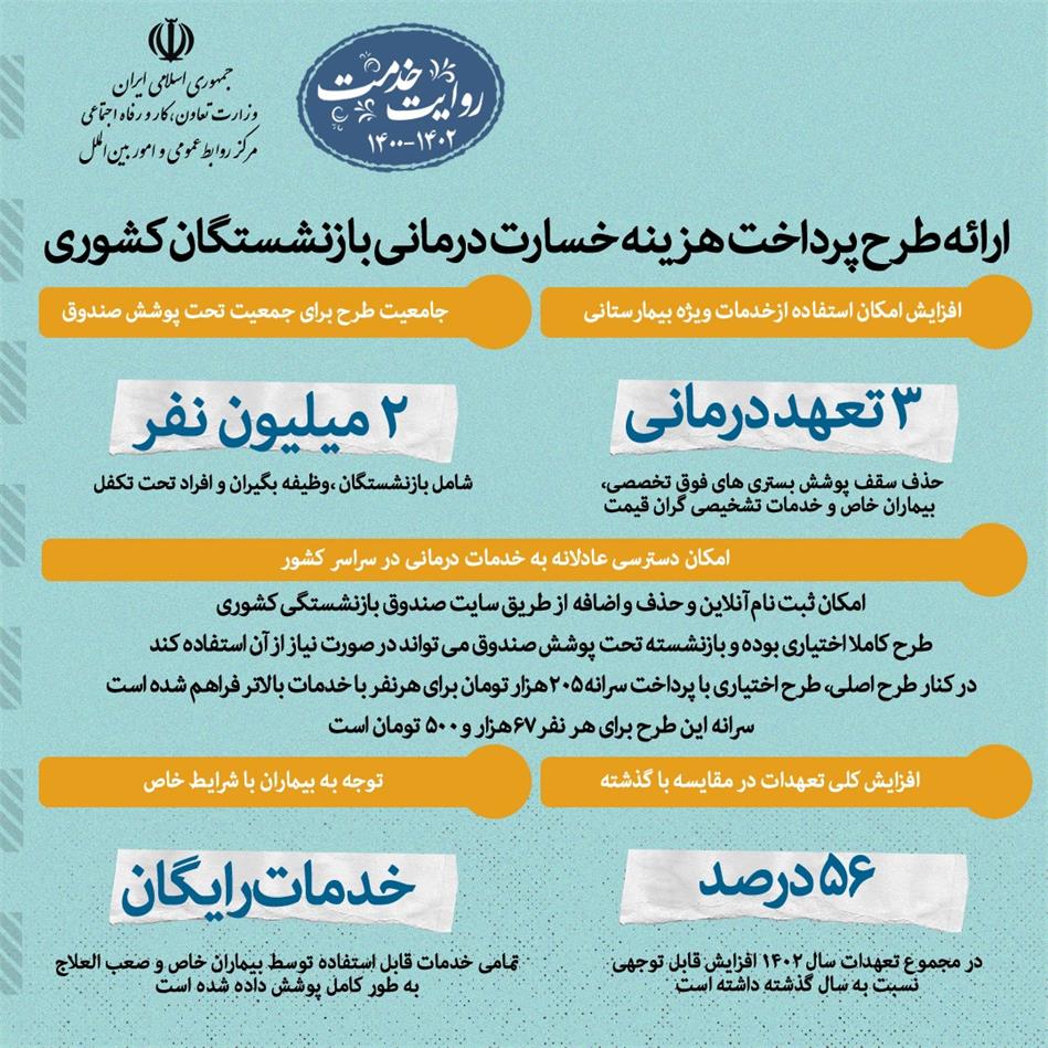 اقدامات صندوق بازنشستگی کشوری در ۸ماه اخیر