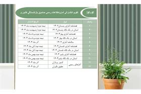 تقویم انتشار آمار و اطلاعات رسمی صندوق بازنشستگی کشوری (سال1404)