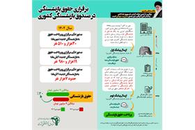 برقراری حقوق بازنشستگی در صندوق بازنشستگی کشوری
