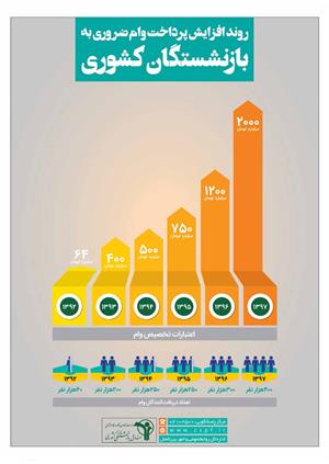 ثمر 332-مهر و آبان