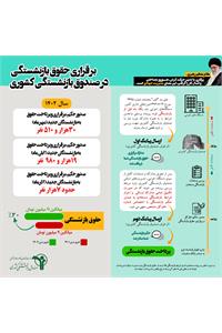 برقراری حقوق بازنشستگی در صندوق بازنشستگی کشوری
