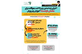 اجـرای رتبه‌بندی معلمان بازنشسته سال‌های ۱۴۰۰ و ۱۴۰۱