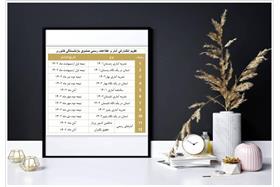 تقویم انتشار آمار و اطلاعات رسمی صندوق بازنشستگی کشوری (سال۱۴۰۲)