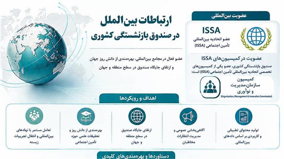 اقدامات صندوق بازنشستگی کشوری در مسیر ارتباطات بین‌المللی