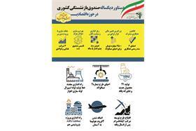 عملکرد اقتصادی صندوق بازنشستگی کشوری در سال ۱۴۰۲