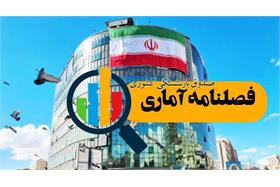 نشریه آماری صندوق بازنشستگی کشوری – بهار 1405
