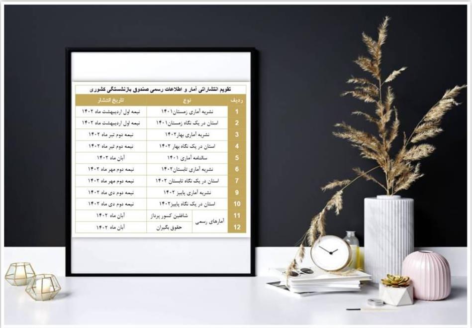 تقویم انتشار آمار و اطلاعات رسمی صندوق بازنشستگی کشوری (سال۱۴۰۲)