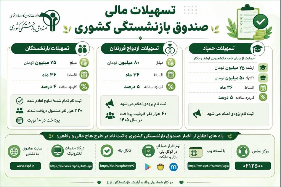 نمایی از تسهیلات مالی صندوق بازنشستگی کشوری
