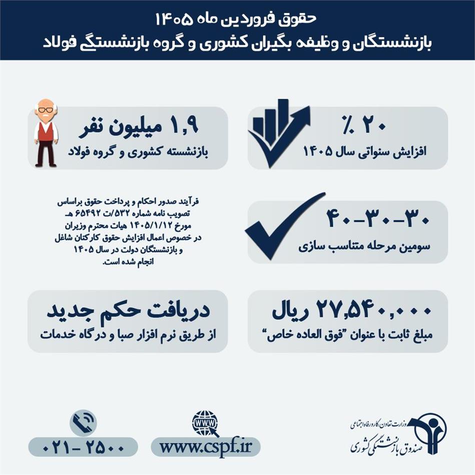 پرداخت حقوق فروردین ماه 1405